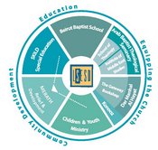 Main Page Image